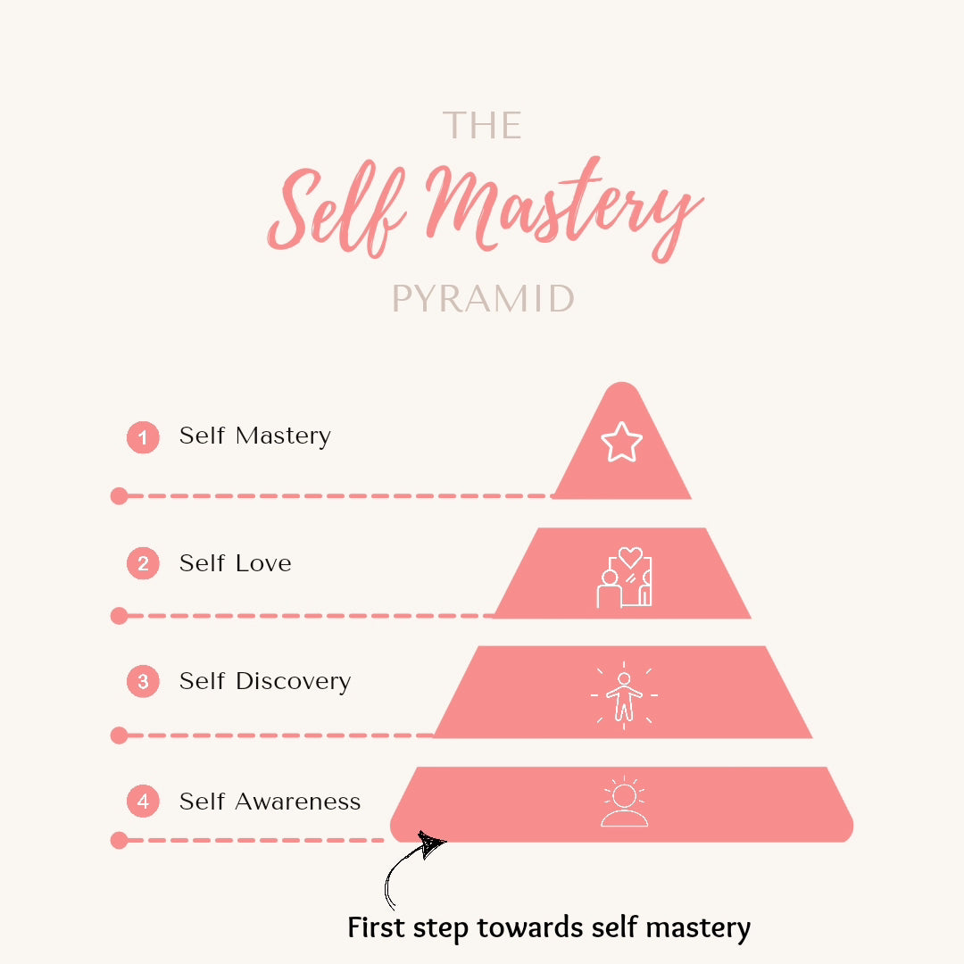 30 Days Self Discovery and Self Love Program